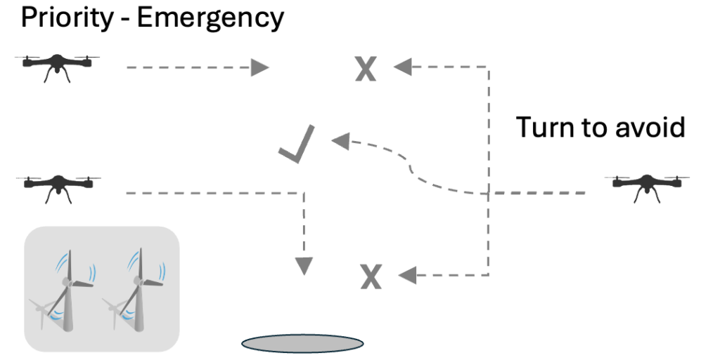 Visualisation of Skypuzzler's solution